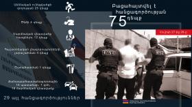 Օպերատիվ իրավիճակը հանրապետությունում հուլիսի 27-ից 28-ը Օպերատիվ իրավիճակը հանրապետությունում հուլիսի 27-ից 28-ը