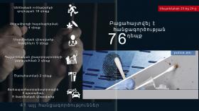 Օպերատիվ իրավիճակը հանրապետությունում սեպտեմբերի 23-ից 24-ը