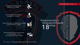 Օպերատիվ իրավիճակը հանրապետությունում հոկտեմբերի 6-ից 7-ը Օպերատիվ իրավիճակը հանրապետությունում հոկտեմբերի 6-ից 7-ը