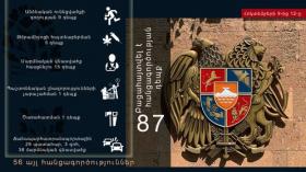 Օպերատիվ իրավիճակը հանրապետությունում հոկտեմբերի 9-ից 12-ը Օպերատիվ իրավիճակը հանրապետությունում հոկտեմբերի 9-ից 12-ը