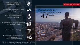 Օպերատիվ իրավիճակը հանրապետությունում հոկտեմբերի 14-ից 15-ը Օպերատիվ իրավիճակը հանրապետությունում հոկտեմբերի 14-ից 15-ը