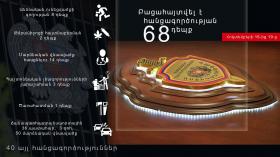 Օպերատիվ իրավիճակը հանրապետությունում հոկտեմբերի 16-ից 19-ը Օպերատիվ իրավիճակը հանրապետությունում հոկտեմբերի 16-ից 19-ը