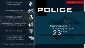 Օպերատիվ իրավիճակը հանրապետությունում հոկտեմբերի 27-ից 28-ը Օպերատիվ իրավիճակը հանրապետությունում հոկտեմբերի 27-ից 28-ը