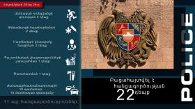 Օպերատիվ իրավիճակը հանրապետությունում հոկտեմբերի 28-ից 29-ը