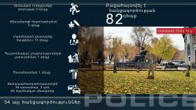 Օպերատիվ իրավիճակը հանրապետությունում նոյեմբերի 13-ից 16-ը Օպերատիվ իրավիճակը հանրապետությունում նոյեմբերի 13-ից 16-ը