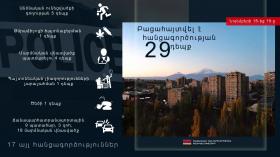 Օպերատիվ իրավիճակը հանրապետությունում նոյեմբերի 18-ից 19-ը