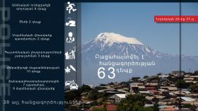 Օպերատիվ իրավիճակը հանրապետությունում նոյեմբերի 26-ից 27-ը