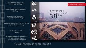 Օպերատիվ իրավիճակը հանրապետությունում դեկտեմբերի 2-ից 3-ը Օպերատիվ իրավիճակը հանրապետությունում դեկտեմբերի 2-ից 3-ը
