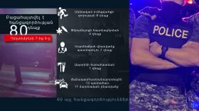 Օպերատիվ իրավիճակը հանրապետությունում դեկտեմբերի 7-ից 8-ը Օպերատիվ իրավիճակը հանրապետությունում դեկտեմբերի 7-ից 8-ը