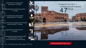 Օպերատիվ իրավիճակը հանրապետությունում դեկտեմբերի 8-ից 9-ը Օպերատիվ իրավիճակը հանրապետությունում դեկտեմբերի 8-ից 9-ը