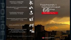 Օպերատիվ իրավիճակը հանրապետությունում դեկտեմբերի 9-ից 10-ը Օպերատիվ իրավիճակը հանրապետությունում դեկտեմբերի 9-ից 10-ը