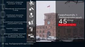 Օպերատիվ իրավիճակը հանրապետությունում դեկտեմբերի 21-ից 22-ը Օպերատիվ իրավիճակը հանրապետությունում դեկտեմբերի 21-ից 22-ը