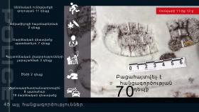 Օպերատիվ իրավիճակը հանրապետությունում հունվարի 11-ից 12-ը Օպերատիվ իրավիճակը հանրապետությունում հունվարի 11-ից 12-ը