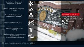 Օպերատիվ իրավիճակը հանրապետությունում հունվարի 18-ից 19-ը Օպերատիվ իրավիճակը հանրապետությունում հունվարի 18-ից 19-ը