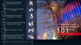 Օպերատիվ իրավիճակը հանրապետությունում հունվարի 22-ից 25-ը Օպերատիվ իրավիճակը հանրապետությունում հունվարի 22-ից 25-ը