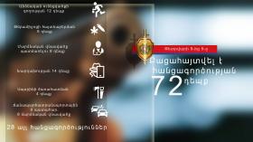 Օպերատիվ իրավիճակը հանրապետությունում փետրվարի 8-ից 9-ը Օպերատիվ իրավիճակը հանրապետությունում փետրվարի 8-ից 9-ը