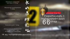 Օպերատիվ իրավիճակը հանրապետությունում փետրվարի 18-ից 19-ը Օպերատիվ իրավիճակը հանրապետությունում փետրվարի 18-ից 19-ը