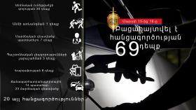 Օպերատիվ իրավիճակը հանրապետությունում մարտի 15-ից 16-ը Օպերատիվ իրավիճակը հանրապետությունում մարտի 15-ից 16-ը