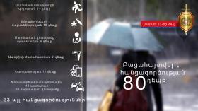 Օպերատիվ իրավիճակը հանրապետությունում մարտի 23-ից 24-ը Օպերատիվ իրավիճակը հանրապետությունում մարտի 23-ից 24-ը