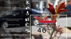 Օպերատիվ իրավիճակը հանրապետությունում մարտի 29-ից 30-ը Օպերատիվ իրավիճակը հանրապետությունում մարտի 29-ից 30-ը