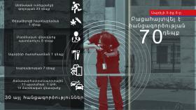 Օպերատիվ իրավիճակը հանրապետությունում ապրիլի 5-ից 6-ը Օպերատիվ իրավիճակը հանրապետությունում ապրիլի 5-ից 6-ը