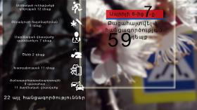 Օպերատիվ իրավիճակը հանրապետությունում ապրիլի 6-ից 7-ը Օպերատիվ իրավիճակը հանրապետությունում ապրիլի 6-ից 7-ը