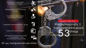 Օպերատիվ իրավիճակը հանրապետությունում ապրիլի 14-ից 15-ը Օպերատիվ իրավիճակը հանրապետությունում ապրիլի 14-ից 15-ը