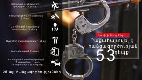 Օպերատիվ իրավիճակը հանրապետությունում ապրիլի 14-ից 15-ը