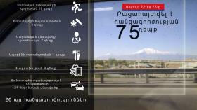 Օպերատիվ իրավիճակը հանրապետությունում ապրիլի 22-ից 23-ը Օպերատիվ իրավիճակը հանրապետությունում ապրիլի 22-ից 23-ը