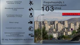 Օպերատիվ իրավիճակը հանրապետությունում հունիսի 8-ից 9-ը Օպերատիվ իրավիճակը հանրապետությունում հունիսի 8-ից 9-ը