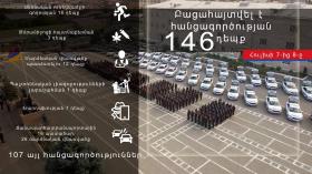 Օպերատիվ իրավիճակը հանրապետությունում հուլիսի 7-ից 8-ը Օպերատիվ իրավիճակը հանրապետությունում հուլիսի 7-ից 8-ը