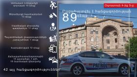 Օպերատիվ իրավիճակը հանրապետությունում  օգոստոսի 4-ից  5-ը Օպերատիվ իրավիճակը հանրապետությունում  օգոստոսի 4-ից  5-ը