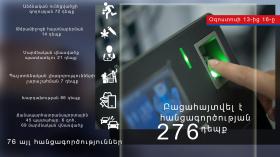 Օպերատիվ իրավիճակը հանրապետությունում օգոստոսի 13-ից 16-ը Օպերատիվ իրավիճակը հանրապետությունում օգոստոսի 13-ից 16-ը