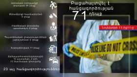 Օպերատիվ իրավիճակը հանրապետությունում նոյեմբերի 10-ից 11-ը Օպերատիվ իրավիճակը հանրապետությունում նոյեմբերի 10-ից 11-ը