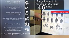 Օպերատիվ իրավիճակը հանրապետությունում նոյեմբերի 24-ից 25-ը Օպերատիվ իրավիճակը հանրապետությունում նոյեմբերի 24-ից 25-ը