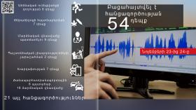 Օպերատիվ իրավիճակը հանրապետությունում դեկտեմբերի 23-ից 24-ը Օպերատիվ իրավիճակը հանրապետությունում դեկտեմբերի 23-ից 24-ը