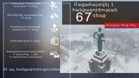 Օպերատիվ իրավիճակը հանրապետությունում հունվարի 18-ից 19-ը Օպերատիվ իրավիճակը հանրապետությունում հունվարի 18-ից 19-ը