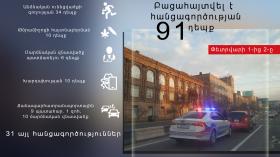 Օպերատիվ իրավիճակը հանրապետությունում  փետրվարի 1-ից  2-ը Օպերատիվ իրավիճակը հանրապետությունում  փետրվարի 1-ից  2-ը