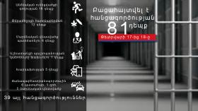 Օպերատիվ իրավիճակը հանրապետությունում փետրվարի 17-ից 18-ը Օպերատիվ իրավիճակը հանրապետությունում փետրվարի 17-ից 18-ը