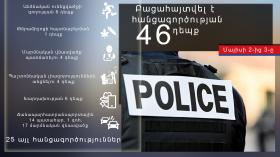 Օպերատիվ իրավիճակը հանրապետությունում մայիսի 2-ից 3-ը Օպերատիվ իրավիճակը հանրապետությունում մայիսի 2-ից 3-ը