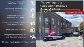 Օպերատիվ իրավիճակը հանրապետությունում մայիսի 6-ից 10-ը Օպերատիվ իրավիճակը հանրապետությունում մայիսի 6-ից 10-ը
