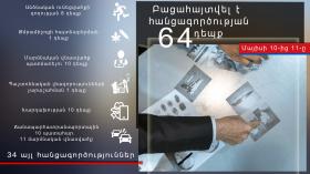 Օպերատիվ իրավիճակը հանրապետությունում մայիսի 10-ից 11-ը Օպերատիվ իրավիճակը հանրապետությունում մայիսի 10-ից 11-ը