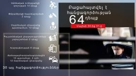 Օպերատիվ իրավիճակը հանրապետությունում մայիսի 30-ից 31-ը Օպերատիվ իրավիճակը հանրապետությունում մայիսի 30-ից 31-ը