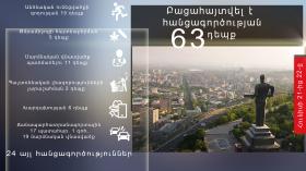 Օպերատիվ իրավիճակը հանրապետությունում հունիսի 21-ից 22-ը Օպերատիվ իրավիճակը հանրապետությունում հունիսի 21-ից 22-ը