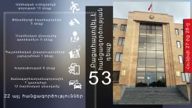 Օպերատիվ իրավիճակը հանրապետությունում հունիսի 27-ից 28-ը Օպերատիվ իրավիճակը հանրապետությունում հունիսի 27-ից 28-ը