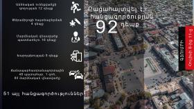Օպերատիվ իրավիճակը հանրապետությունում հուլիսի 8-ից 11-ը Օպերատիվ իրավիճակը հանրապետությունում հուլիսի 8-ից 11-ը