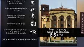Օպերատիվ իրավիճակը հանրապետությունում օգոստոսի 16-ից 17-ը Օպերատիվ իրավիճակը հանրապետությունում օգոստոսի 16-ից 17-ը