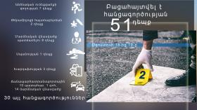 Օպերատիվ իրավիճակը հանրապետությունում օգոստոսի 18-ից 19-ը Օպերատիվ իրավիճակը հանրապետությունում օգոստոսի 18-ից 19-ը