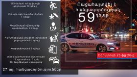 Օպերատիվ իրավիճակը հանրապետությունում օգոստոսի 25-ից 26-ը Օպերատիվ իրավիճակը հանրապետությունում օգոստոսի 25-ից 26-ը