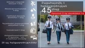 Օպերատիվ իրավիճակը հանրապետությունում օգոստոսի 31-ից սեպտեմբերի 1-ը Օպերատիվ իրավիճակը հանրապետությունում օգոստոսի 31-ից սեպտեմբերի 1-ը